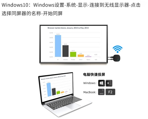 科納云無(wú)線同屏器使用教程8